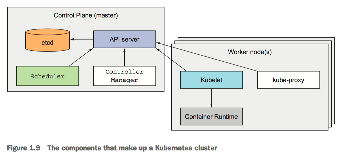 components